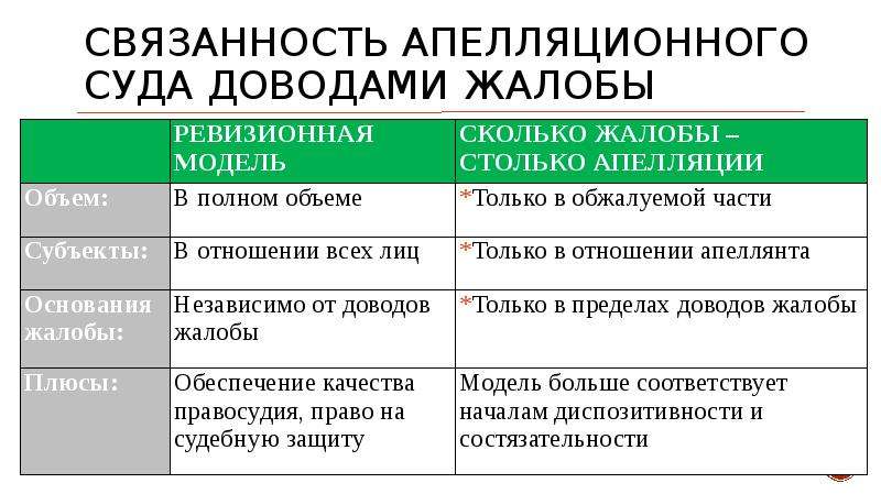 Апелляция к аргументу. Аргументы для апелляции. Апелляционный порядок. Связанность власти правом Аргументы. Уровень связанности территорий.