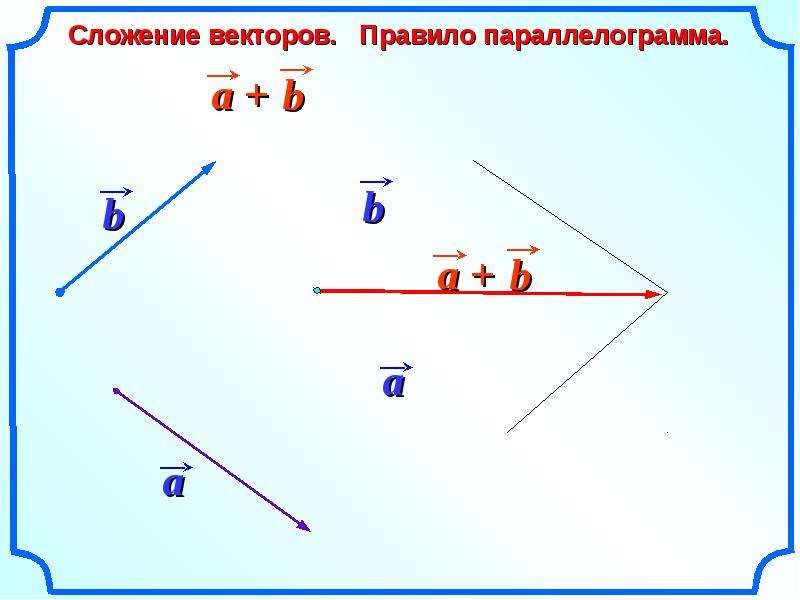 Вычитание векторов 9 класс. Сложение векторов в пространстве. Сложение векторов 10 класс. Правило треугольника векторы 10 класс. Правило треугольника векторы 11 класс.