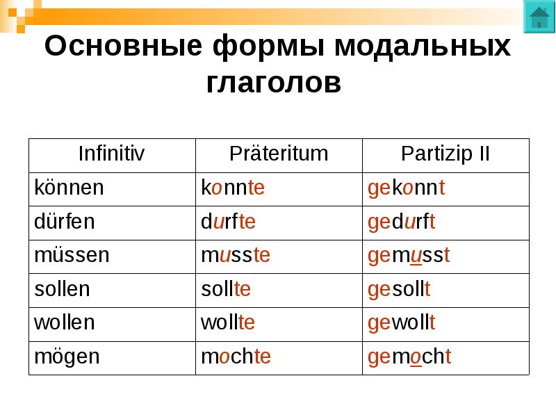 Грамматика немецкого языка в таблицах и схемах алиева