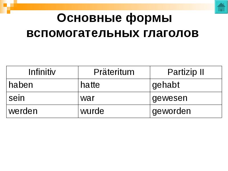 Partizip 2 в немецком языке