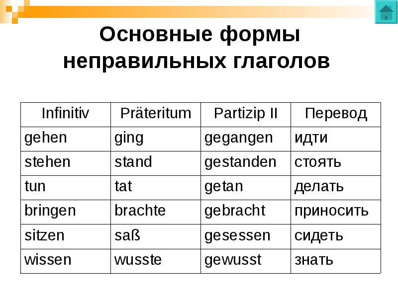 Правильные глаголы в немецком. Немецкие глаголы в Partizip 2. Слабые глаголы 3 формы. Таблица основных неправильных глаголов немецкого языка. 2 Форма глагола в немецком языке.