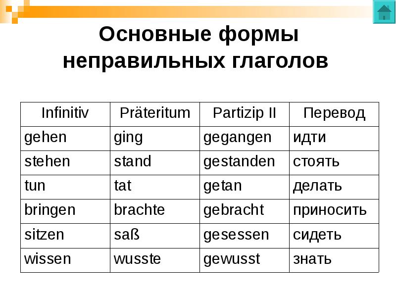 Немецкий язык таблица сильных и неправильных глаголов