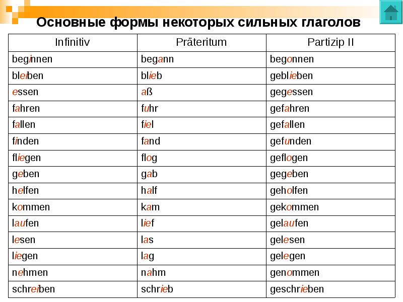 Von ihr. Основные формы глаголов в немецком языке таблица. Сильные и слабые глаголы в немецком языке таблица. Третья форма глагола в немецком языке таблица. 3 Формы сильных глаголов в немецком языке таблица.