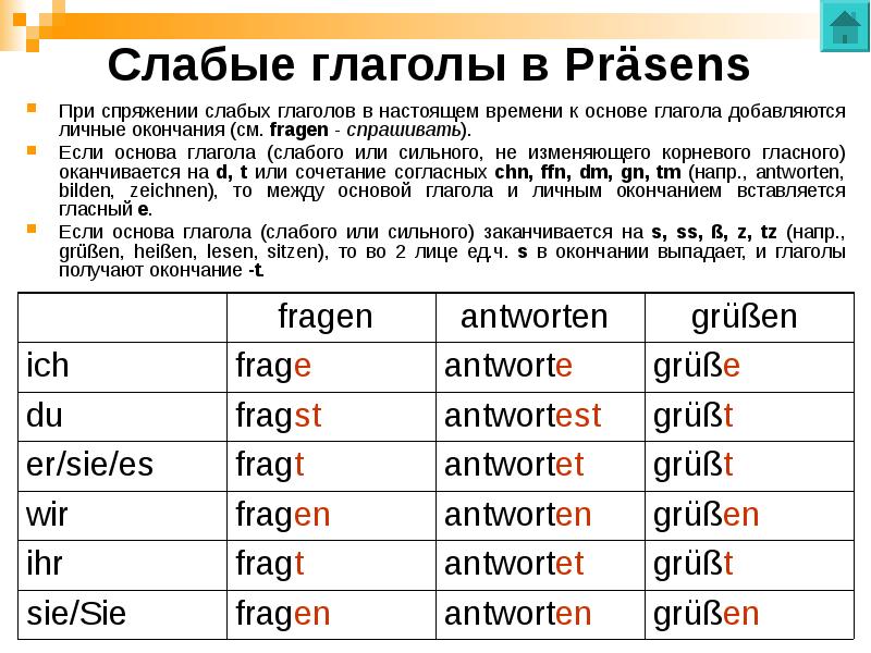 Спряжение глаголов в немецком языке