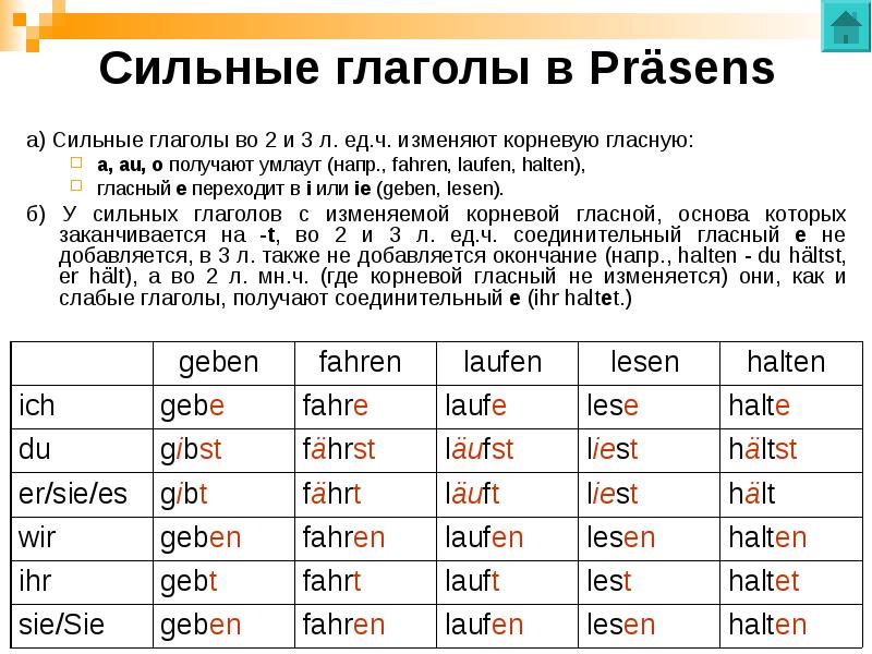 Классы сильных глаголов. Спряжение глаголов в настоящем времени Präsens в немецком языке. Окончания глаголов в Презенс немецкий. Изменение корневой гласной в Презенс. Спряжение сильных глаголов в настоящем времени немецкий.