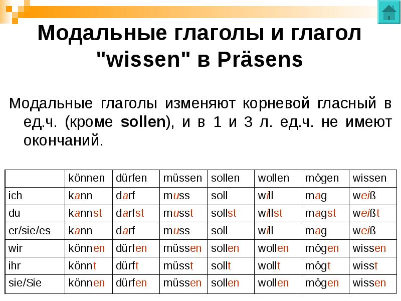 Спряжение глаголов в немецком языке упражнения. Спряжение модальных глаголов в немецком. Спряжение модальных глаголов в немецком языке. Таблица спряжения модальных глаголов. Модальные глаголы в немецком таблица.