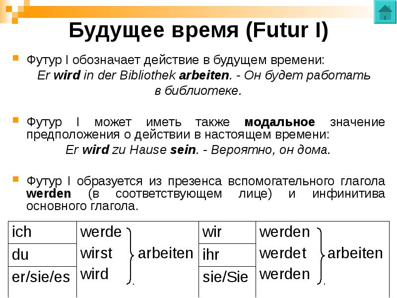 Уходим форма времени. Образование будущего времени в немецком языке. Футур 2 в немецком языке. Будущее время в немецком языке. Futur 1 в немецком языке.