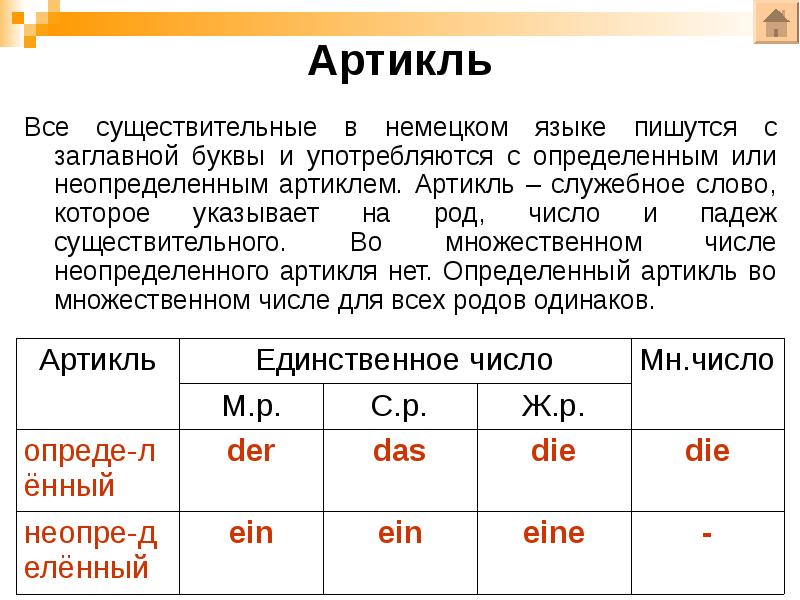 Артикли в немецком языке картинки