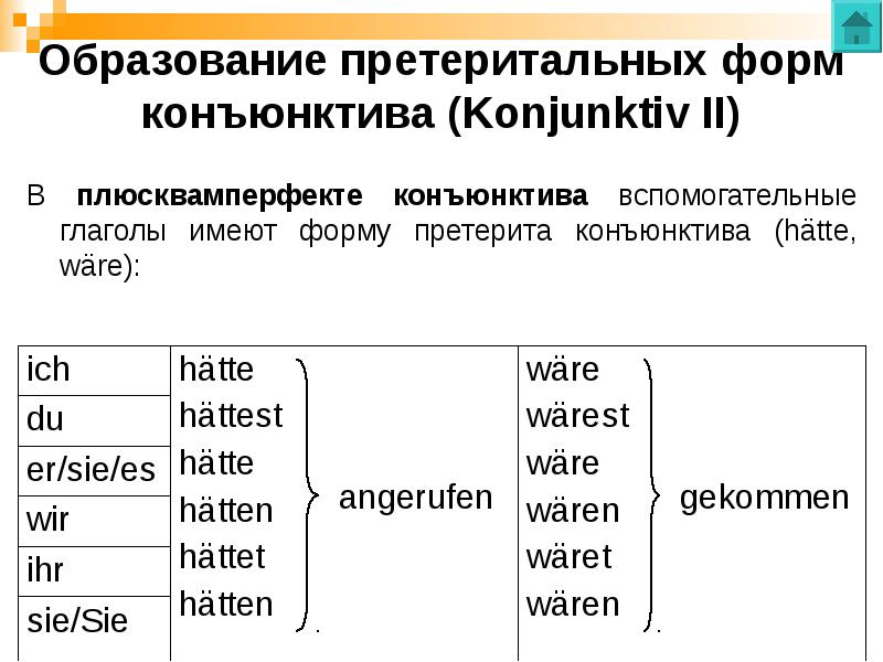 Презентация по немецкому языку 6 класс перфект