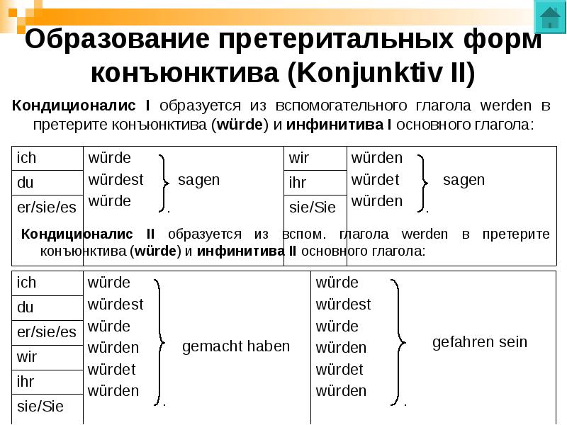 Конъюнктив в немецком языке