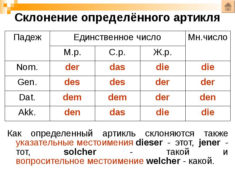 Склонение имен существительных немецкий язык презентация