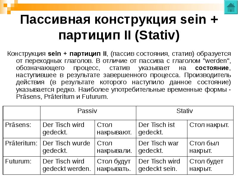 Грамматика немецкого языка в таблицах и схемах алиева