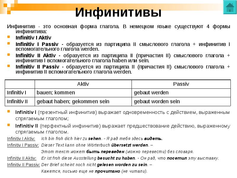 Презентация пассив в немецком языке