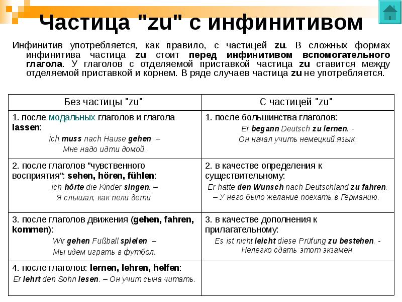 Инфинитив с zu. Zu в немецком языке перед глаголами. Правило zu инфинитив в немецком языке. Частица zu в немецком языке с глаголом. Инфинитив с zu и без zu в немецком языке.