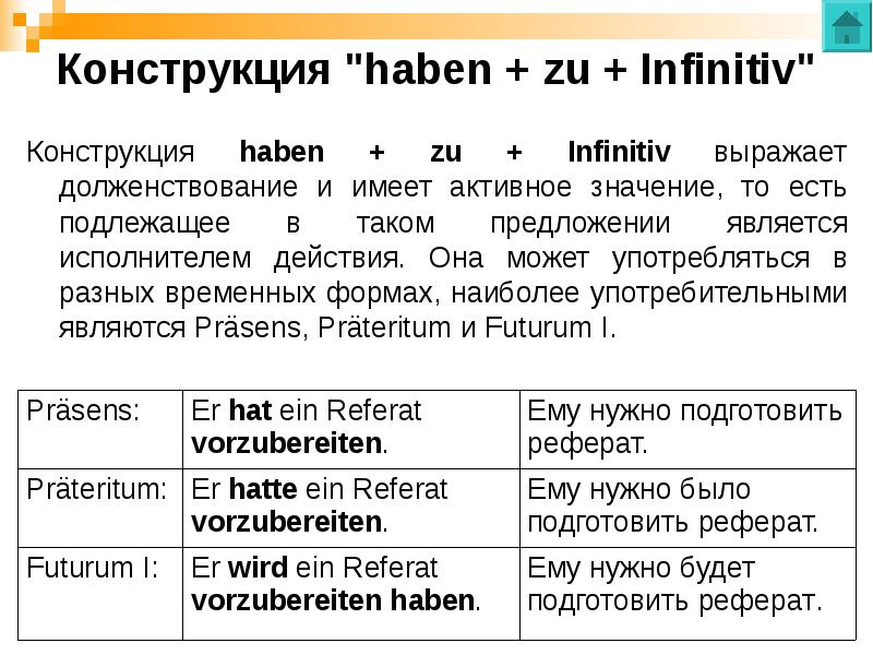 Инфинитив пассив. Конструкции haben + zu + Infinitiv, sein + zu + Infinitiv;. Конструкции долженствования в немецком. Условия выбора конструкции sein + zu + Infinitiv.