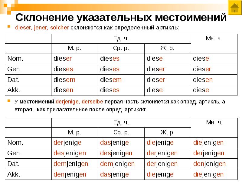 Немецкая грамматика упражнение