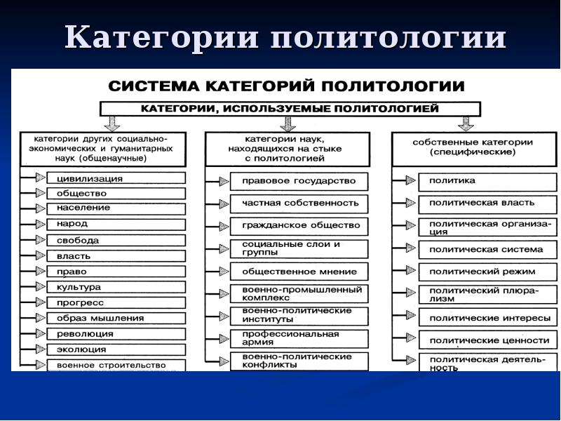 Презентация политология как наука и учебная презентация