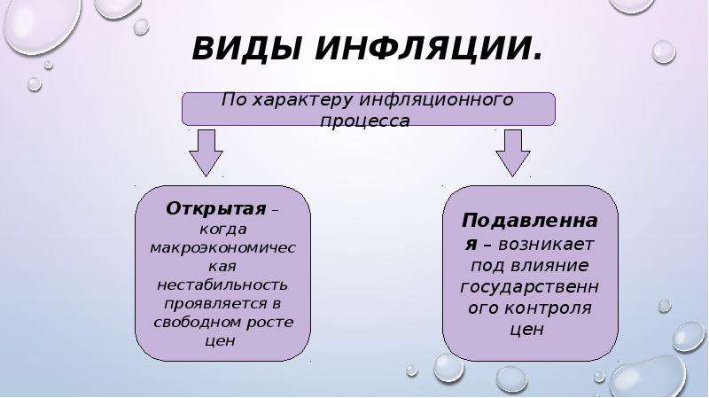 Презентация инфляция виды причины и последствия 11 класс