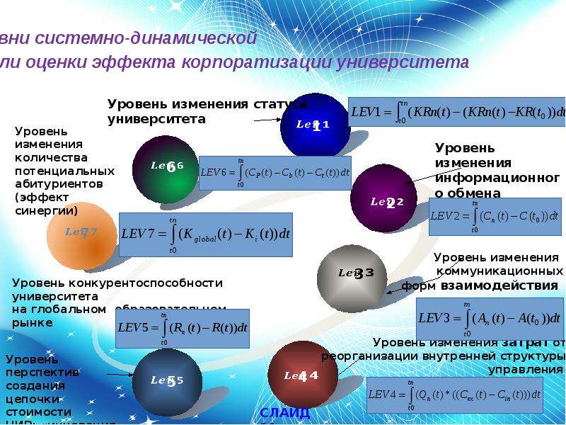 Модели системной динамики. Модель системной динамики. Системная динамика моделирование.