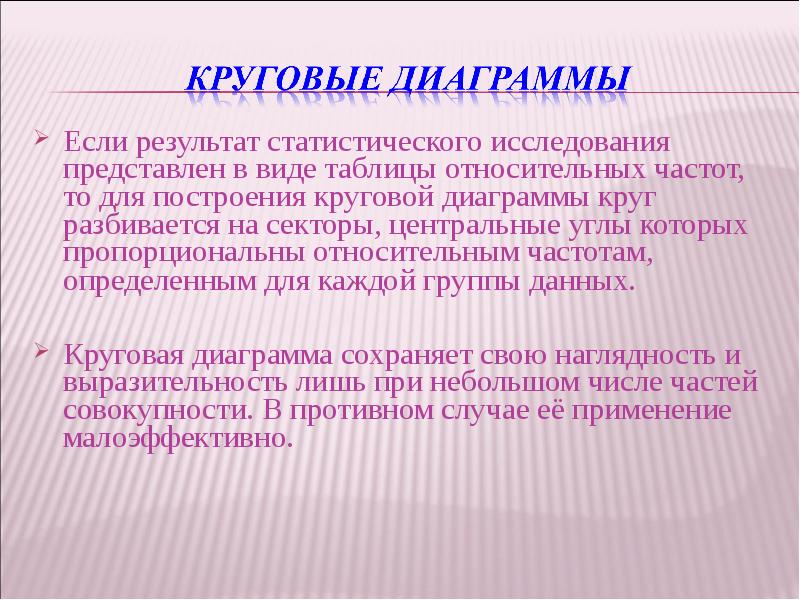 Как представить свое исследование. Если результат.