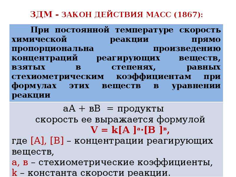 Закон действия масс. Закон действующих масс. Закон действующих масс в химии. Выражение закона действия масс.