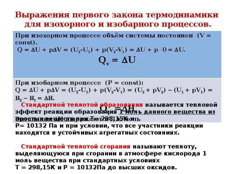 Изменение энергии в термодинамическом процессе