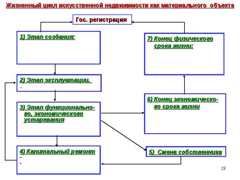 Цикл объекта