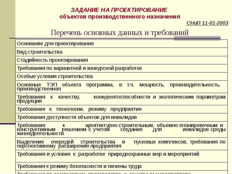 Функция выпадающая из общего перечня