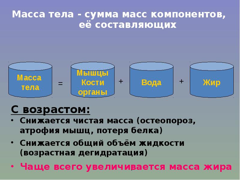 Масса составляющая