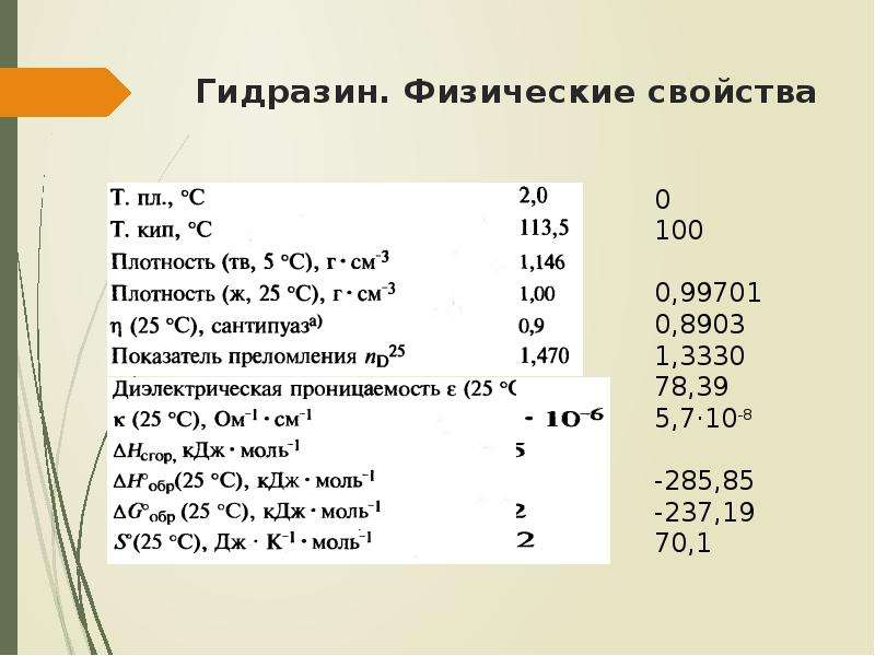 Соединения азота 5