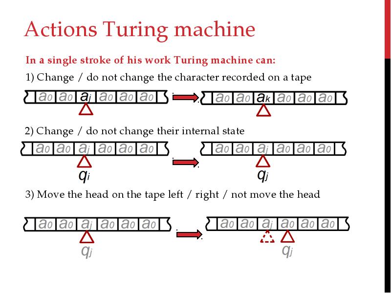 Машина тьюринга. Turing Machine. Машина Тьюринга операции. Машина Тьюринга команды машины. Гамма и решетки машина Тьюринга.