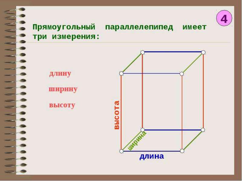 Презентация шар куб параллелепипед для дошкольников