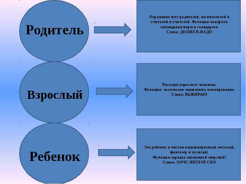 Характер отца ребенка