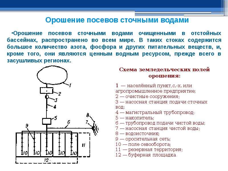 Оросительная сеть основные элементы и схемы