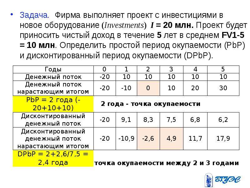 Результаты 220