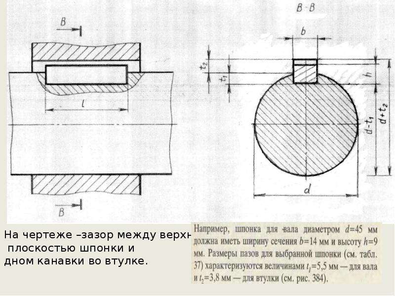 Соединение шпонкой на чертеже