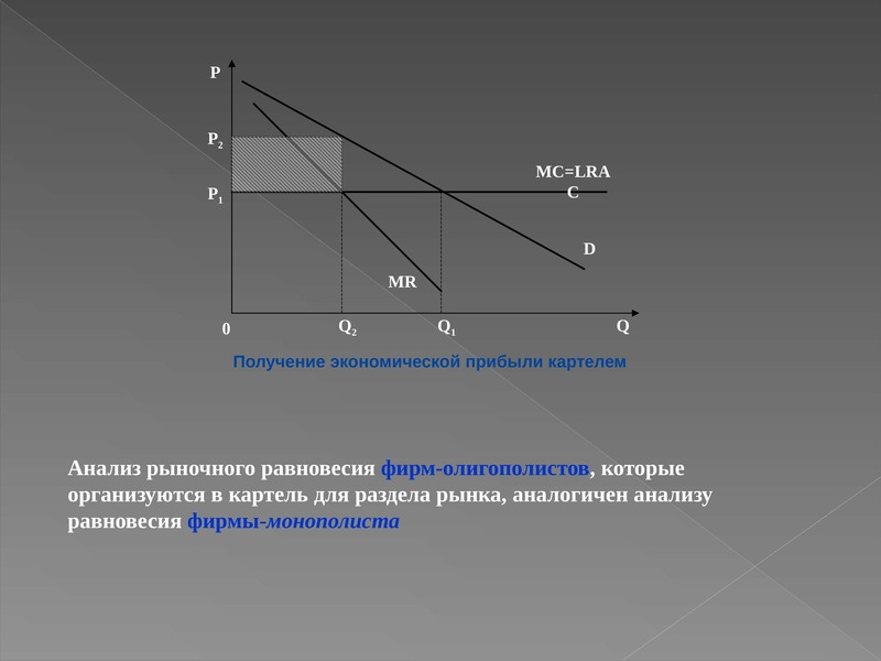 Модель картеля