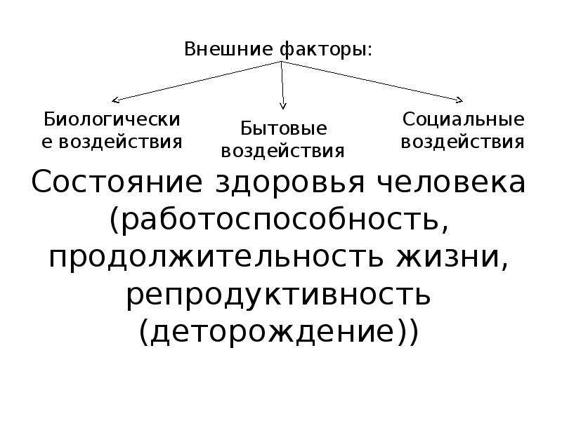 Биологическая основа. Социально-биологические факторы физической культуры. Биологические и психофизиологические основы физической культуры. Социальные основы физической культуры презентация. Социально-биологические основы физической культуры презентация.