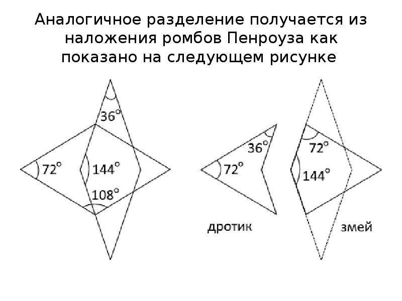 Стрижка на основе ромба