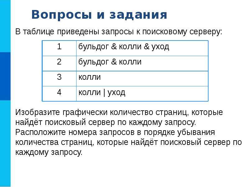 Количество страниц в интернете. Даны запросы к поисковому серверу бульдог. Даны запросы к поисковому серверу бульдог колли. Приведены запросы к поисковому серверу бульдог. Приведены запросы к поисковому серверу бульдог колли уход.