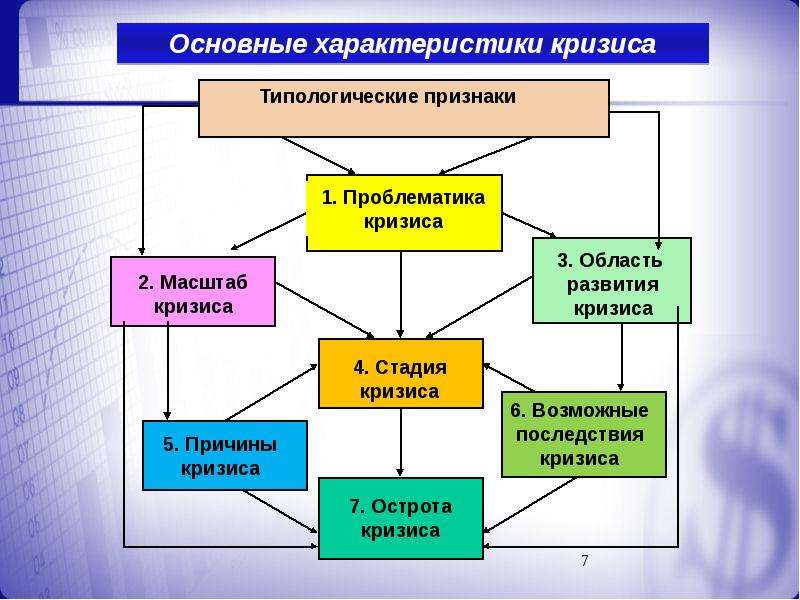 Методы антикризисного управления презентация