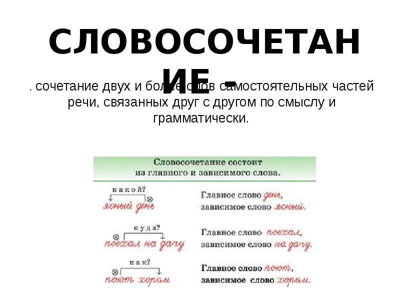 Презентация виды подчинительной связи в словосочетании 7 класс