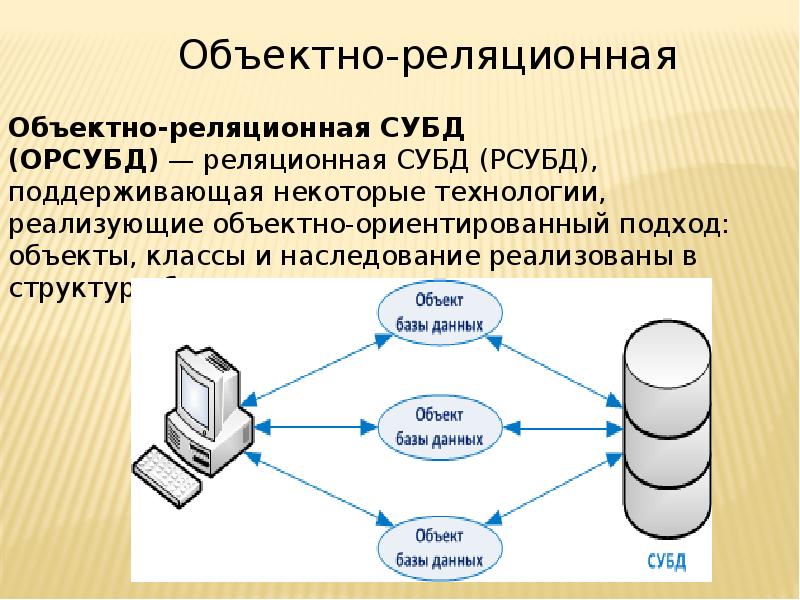 База технологий. Картинки для презентаций по базе данных. Виды базы данных как информационных ресурсов. Виды баз данных для презентации. Информационные ресурсы БД.