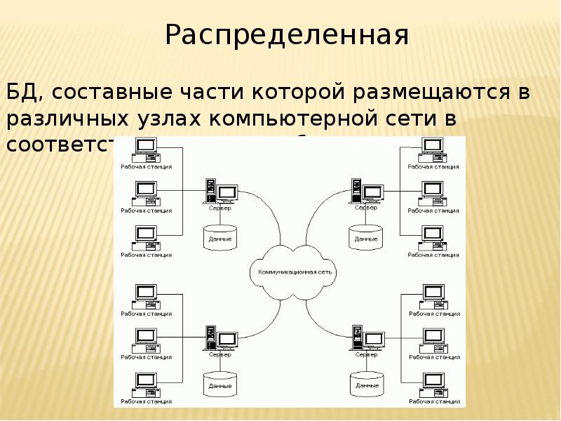 Схема распределенной сети