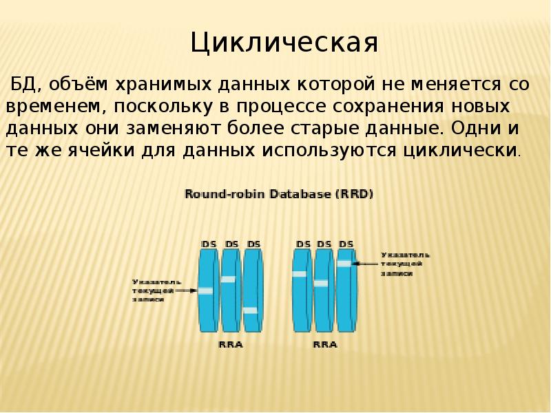 Циклическая база данных презентация