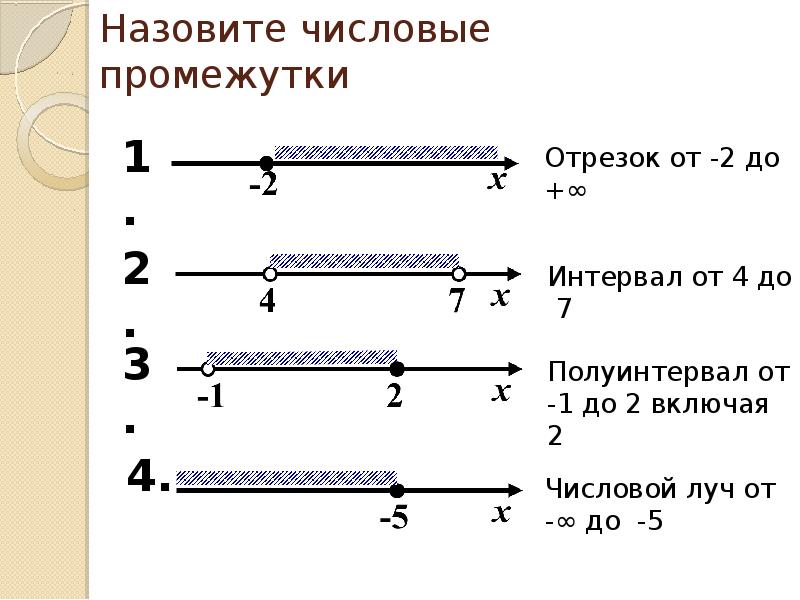Числовой промежуток бесконечность 5. Решение неравенств с одной переменной числовые промежутки.