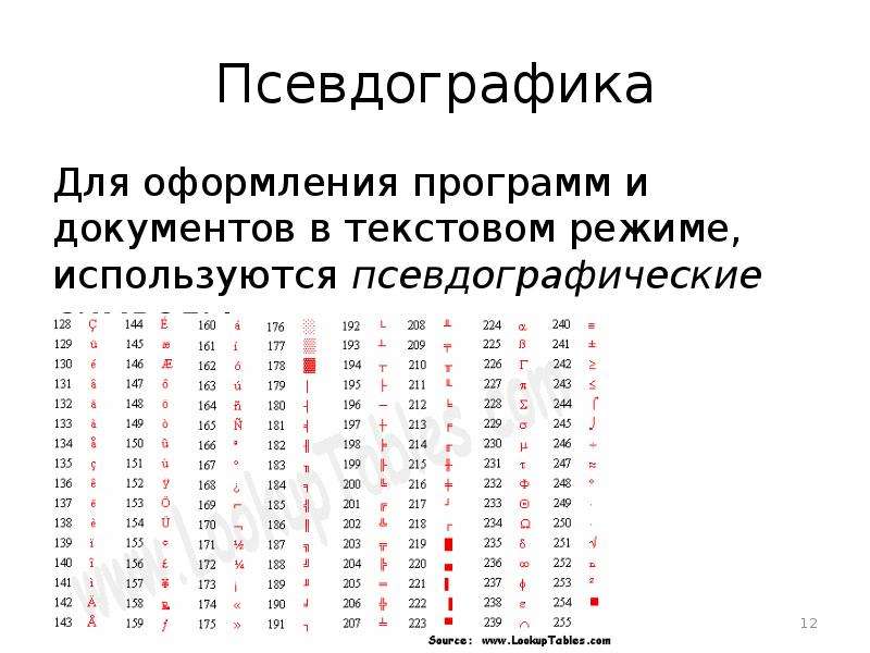 Символьная информация сообщение. Псевдографика. Коды символов псевдографики. Юникод псевдографика. Псевдографика таблица.