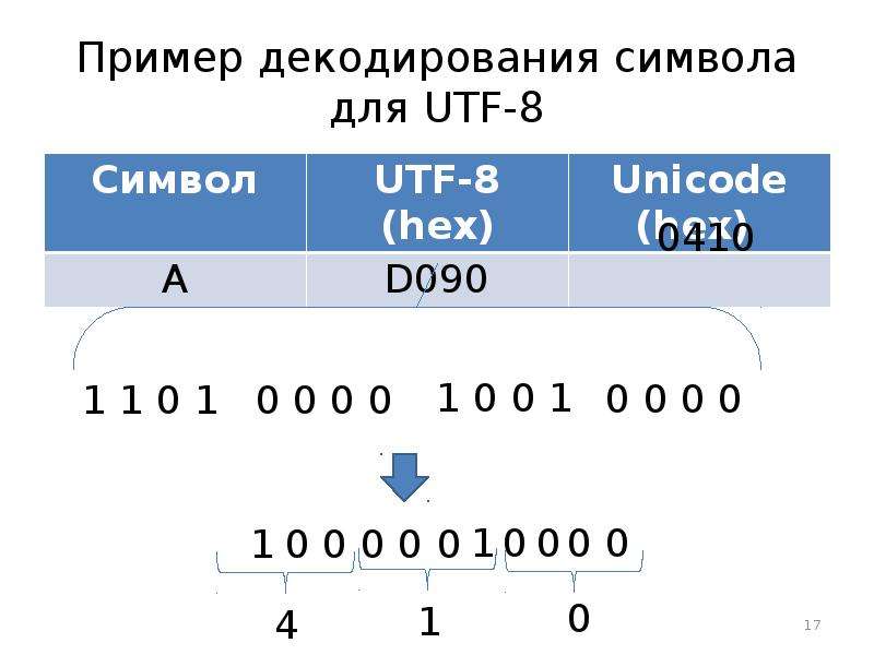 Стандарт кодирования символов почти всех. Декодирование примеры. Декодирование символов. Кодировки символов детское. Код из 8 символов пример.