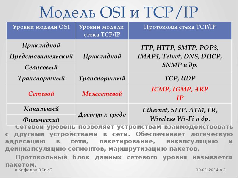 Модель osi tcp. Сетевая модель osi и TCP/IP. Уровни osi и TCP/IP. Сравнение модели osi и TCP/IP. Сравнение osi и TCP/IP таблица.