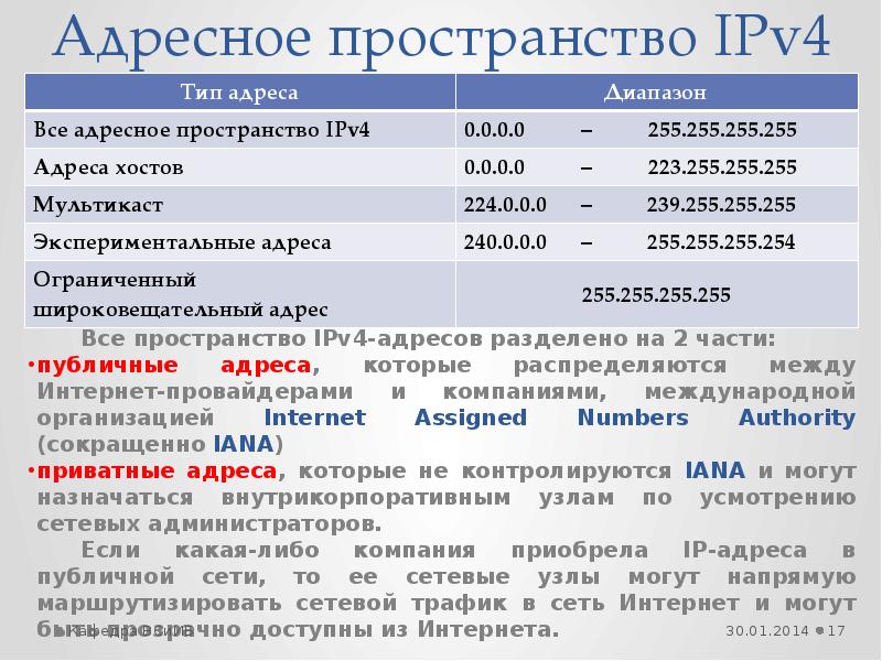 К какому адресу относится. Типы адресов ipv4. Публичные IP адреса. Адресное пространство ipv4. Типы адресов. Публичные и частные ipv4-адреса..